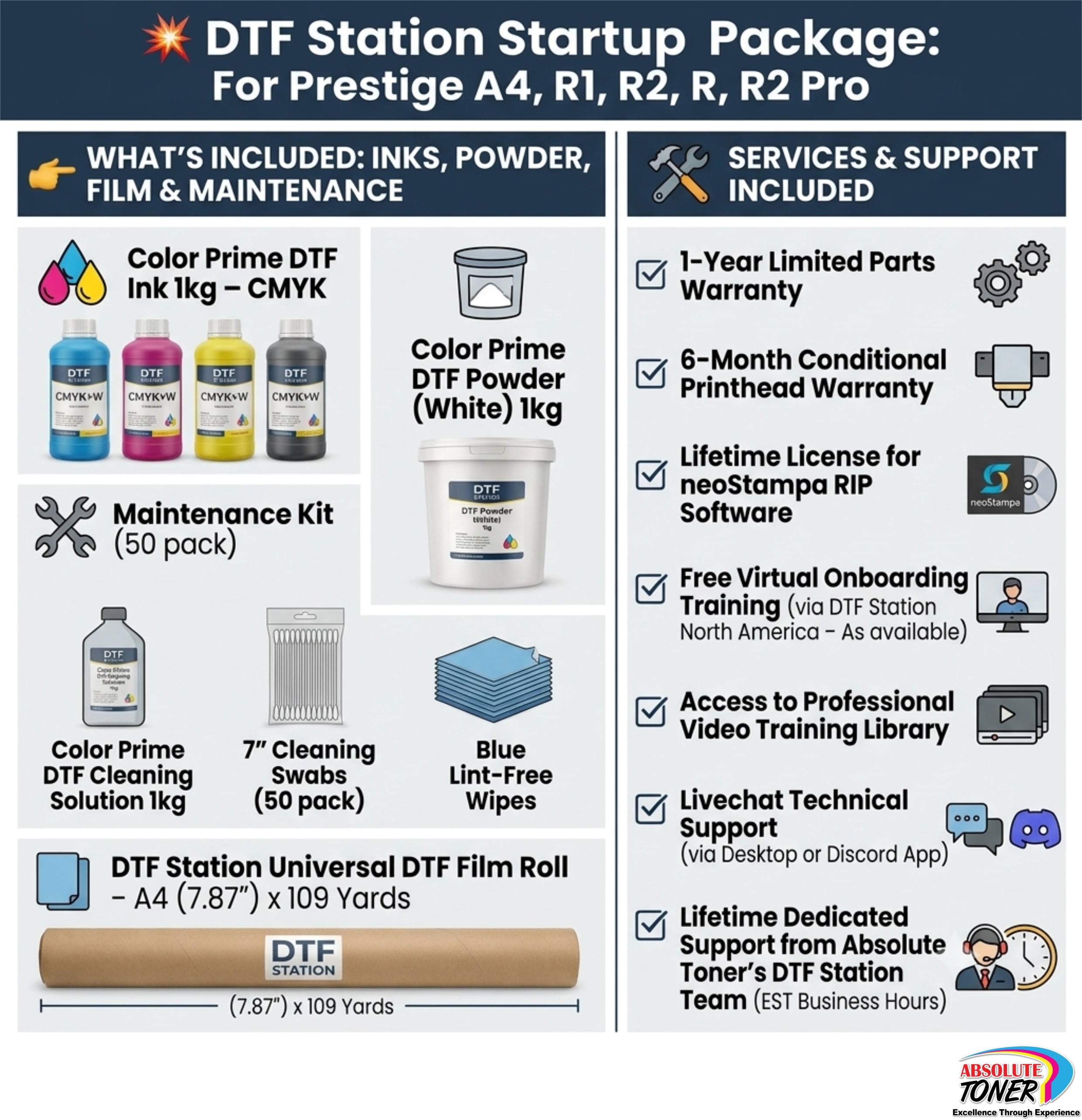 Absolute Toner DTF Station Startup Package – For Prestige A4, R1, R2, R2 Pro DTF printer accessory
