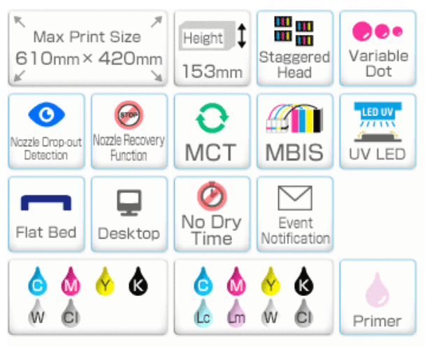 Absolute Toner $458/month Mimaki 23.4"x16.5" UJF-6042MkII UV-LED Flatbed UV Printer - REPO LIKE NEW UJF-6042 MkII Printers/Copiers