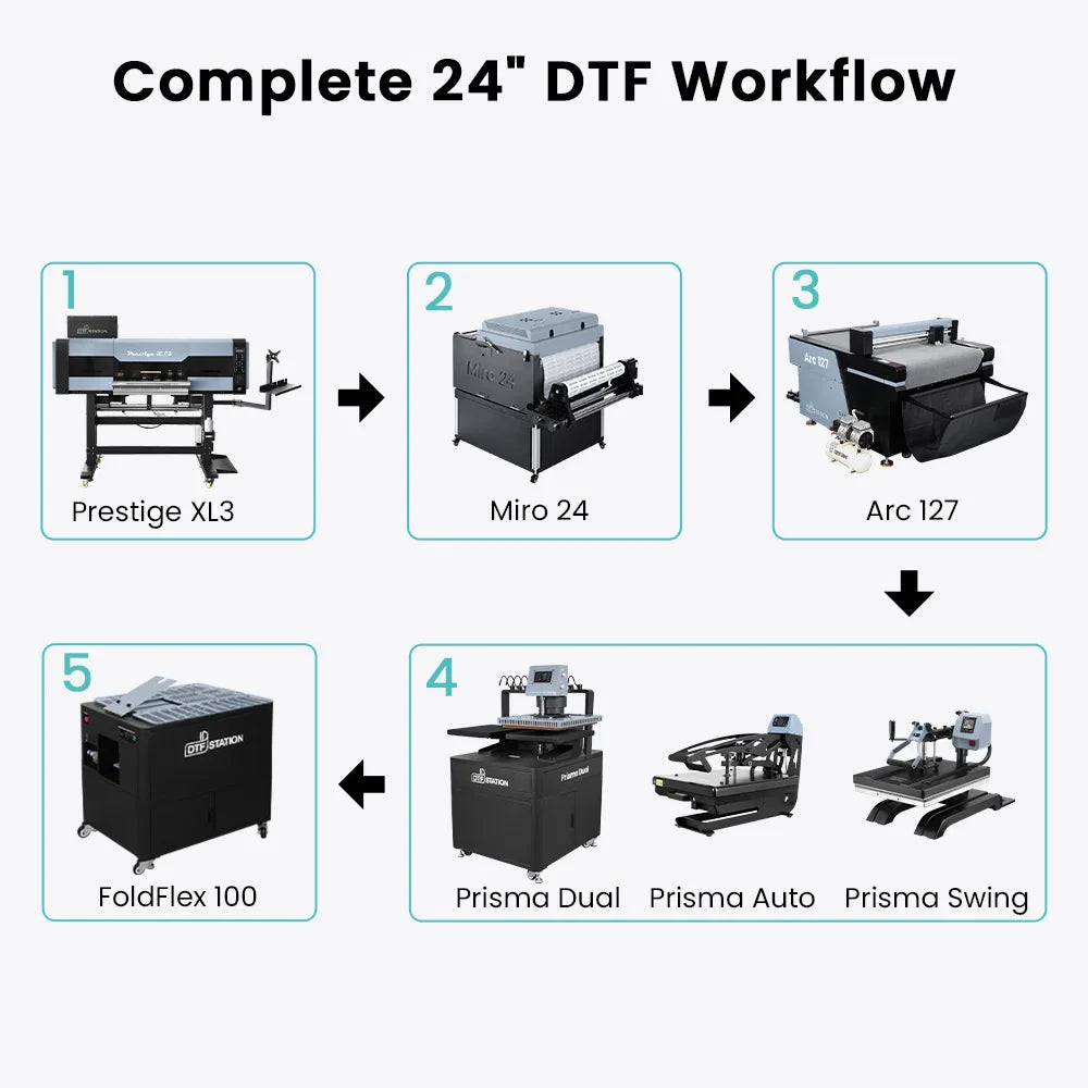 Absolute Toner From $639/month - 9 COLORS Prestige XL3 with 3 Epson i3200 DTF Printer Bundle with Auto Powder Shaker/Oven DTF printer