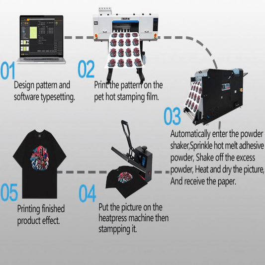 DTF Printers and Accessories For Direct-To-Film Transfer Printing