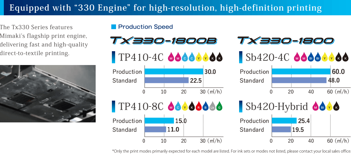 Absolute Toner Mimaki Tx330-1800 High Quality Hybrid Digital Textile Direct and Transfer Inkjet Printer sublimation