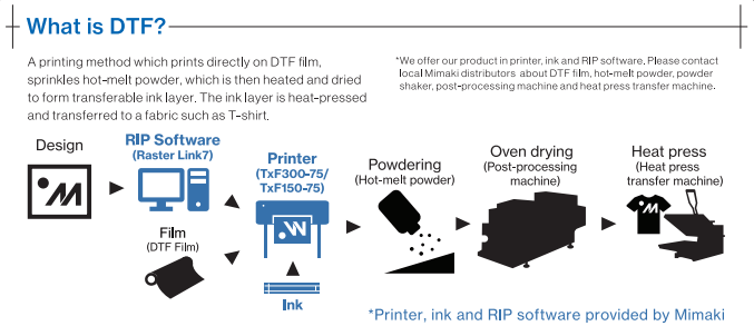 Absolute Toner Mimaki TxF300-75 63" Direct-to-Film DTF Textile and Apparel Printer DTF printer