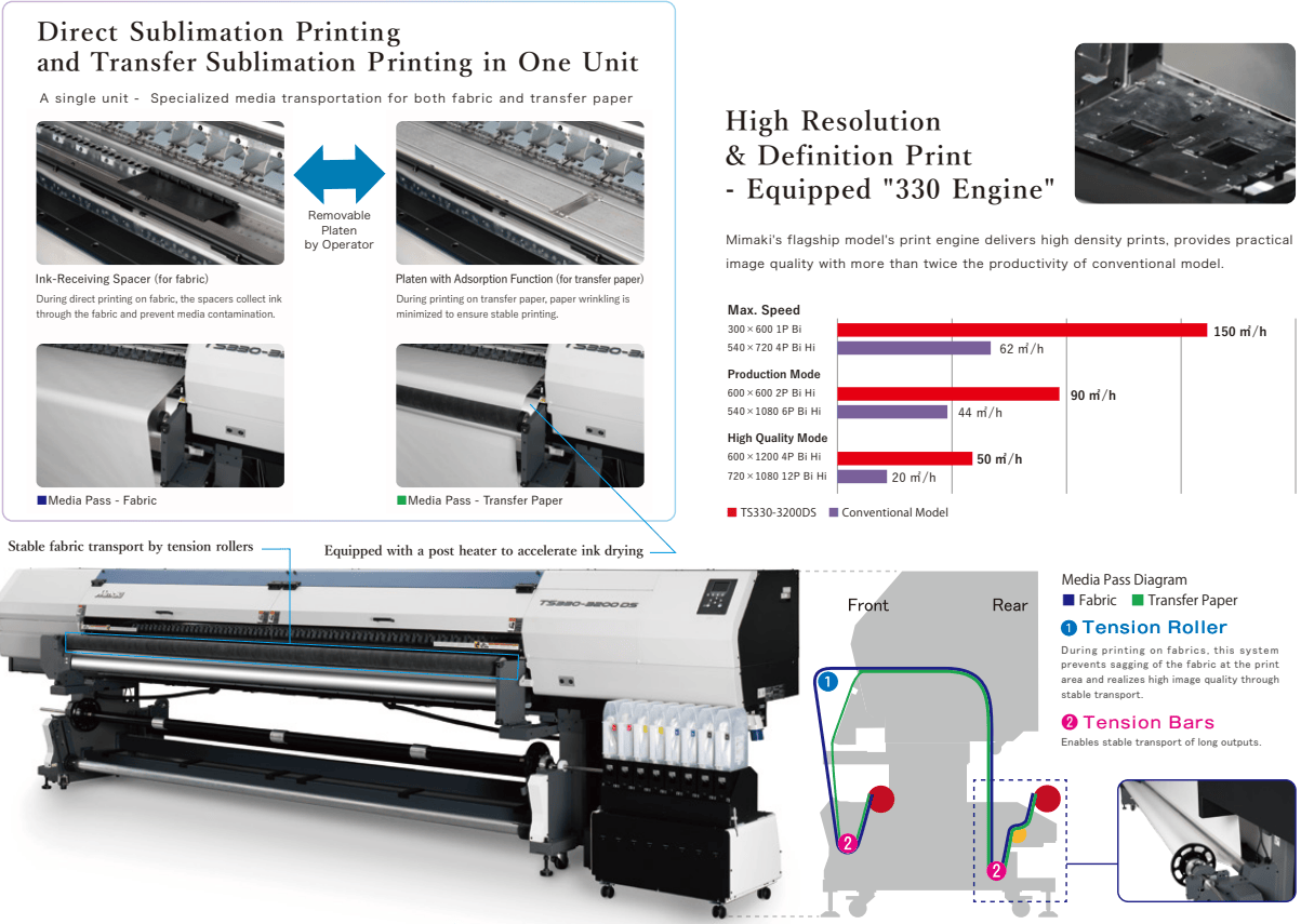 Absolute Toner Mimaki TS330-3200DS 126" Production Hybrid Dye Sublimation Digital Textile Printer sublimation