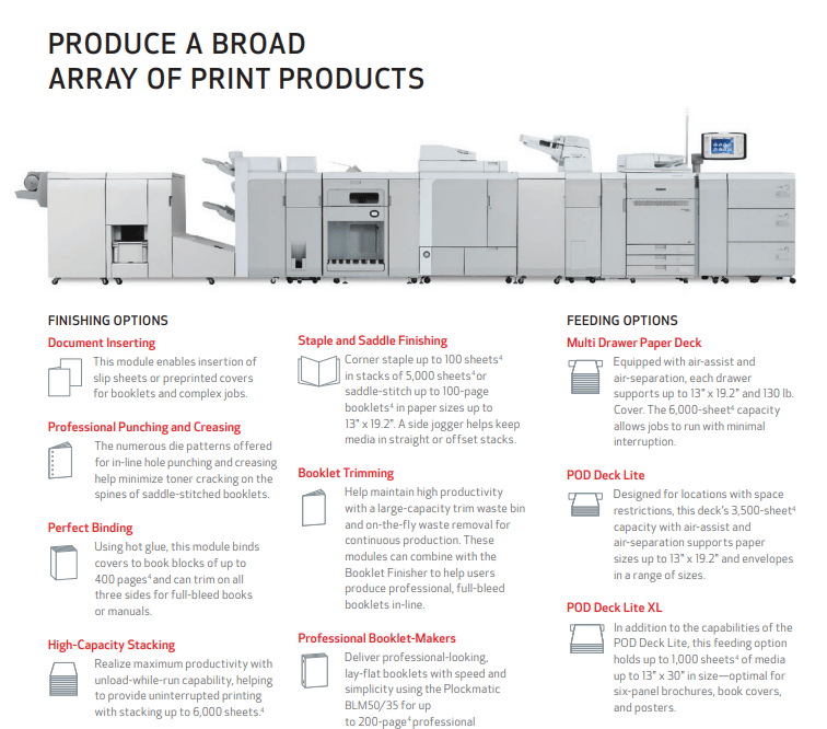 Absolute Toner $285/Month Canon imagePRESS C810 Colour Commercial Production Printer Copier Scanner 350 GSM and Up To 81 Pages Per Minute Production Printers