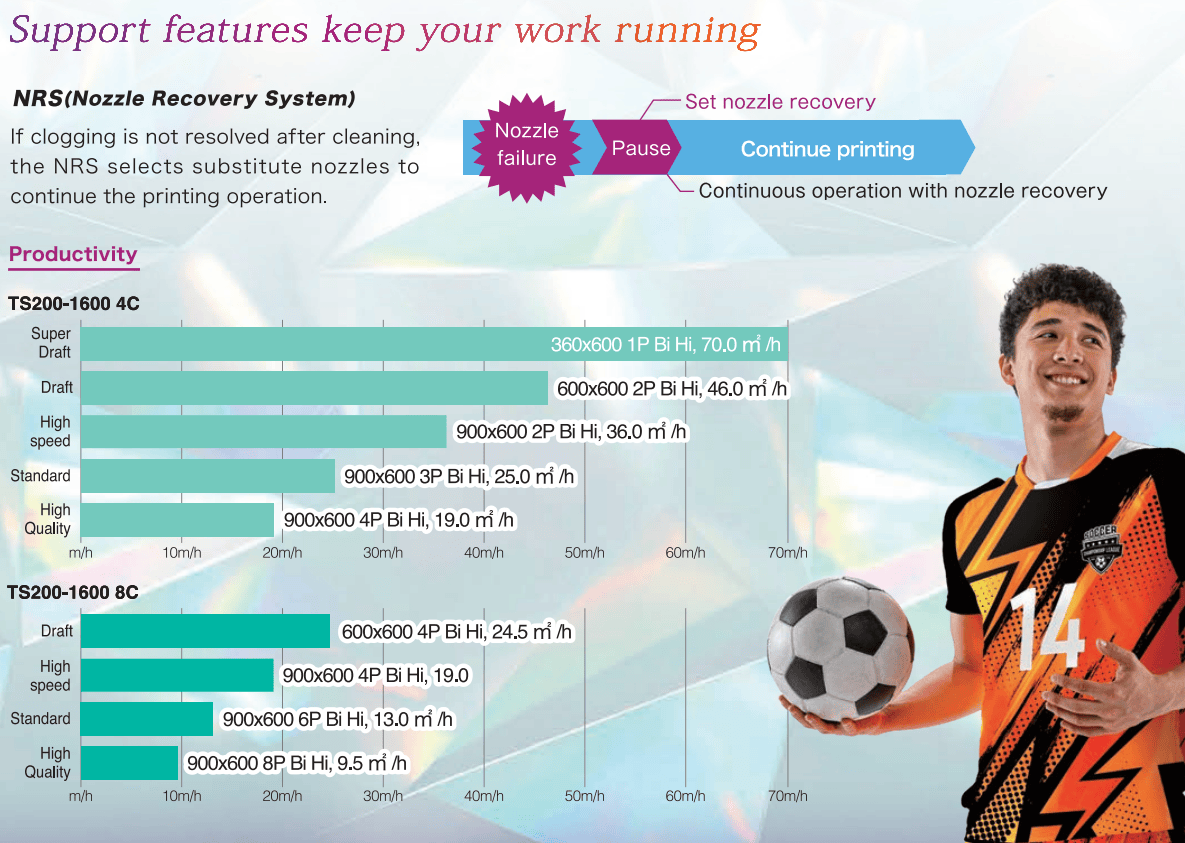 Absolute Toner Mimaki TS200-1600 64" Dye Sublimation Printer High Quality Sublimation Transfer Inkjet Printer sublimation