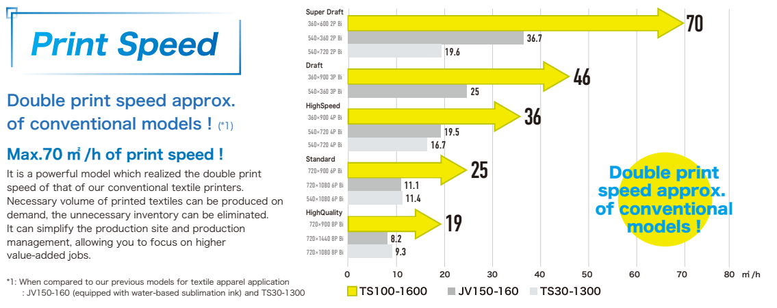 Absolute Toner Mimaki TS100-1600 64" Entry-Level Professional High Performance Dye Sublimation Roll-Based Printer sublimation