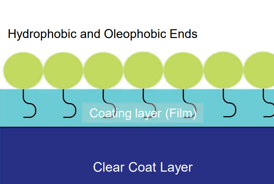 Absolute Toner Aurora ION Ceramic Automotive Coating Starter Kit to Protect Vehicles Paint Job From GCC the Makers of the Jaguar V-LX J5-163LX SE Window Tint and PPF Cutting Machine Ceramic Coating