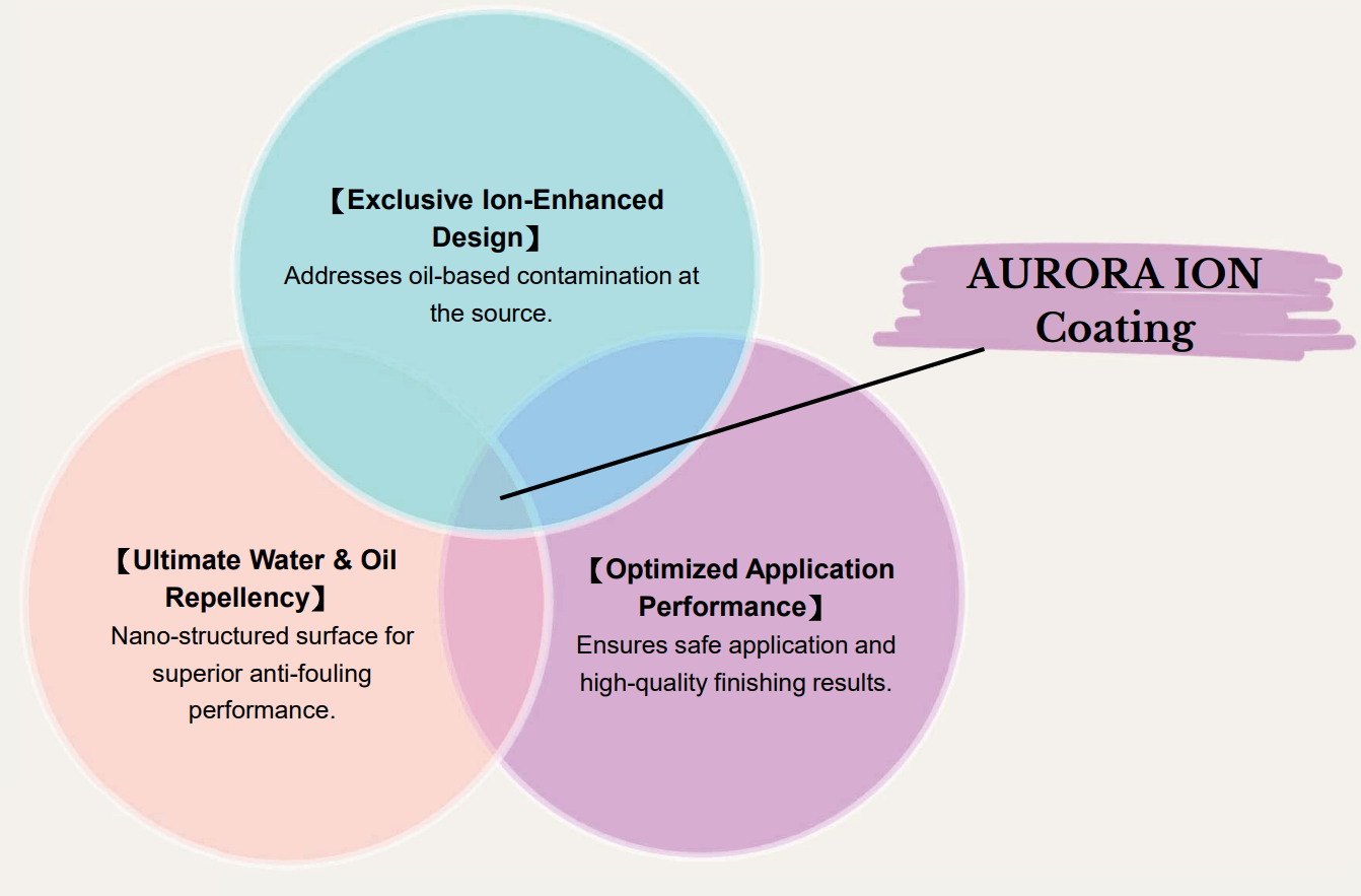 Absolute Toner Aurora ION Ceramic Automotive Coating Starter Kit to Protect Vehicles Paint Job From GCC the Makers of the Jaguar V-LX J5-163LX SE Window Tint and PPF Cutting Machine Ceramic Coating