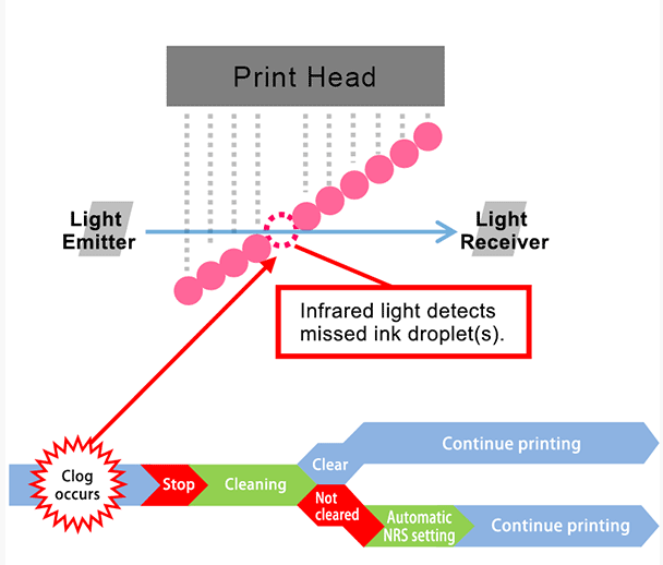 Absolute Toner $797/Month Mimaki Superwide UV-LED UJF55-320 3.2 m (128”) UV-LED Inkjet Printer with SMF ( Soft Media Feeding Kit) Vastly Expands Your Business Opportunities UV-LED Printer